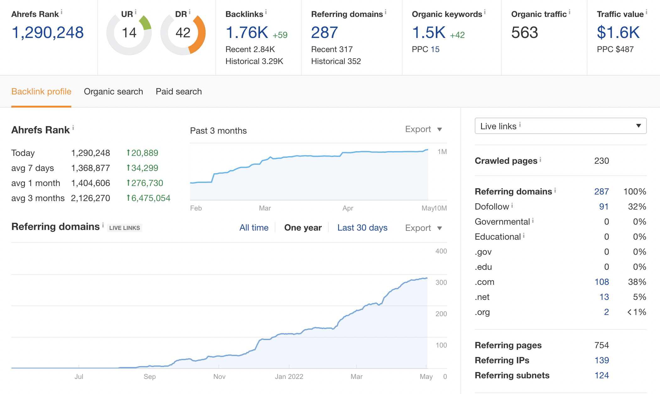 sales-crm-referring-domains-62712f8e2fb08-sej